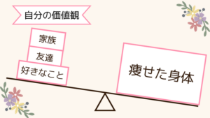 摂食障害